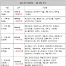 마음더하기마음