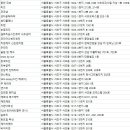 나지혜 에스테틱 with 마르지아힐링스파