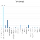 린커뮤니케이션 네이버블로그