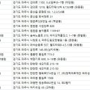 월산암요양병원 | 파주요양병원