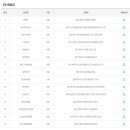 GS25 천안성지점 이미지