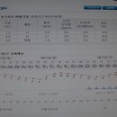 고원목장(2) 이미지