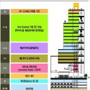 예술인회관(대한민국예술인센터) 이미지