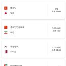 AFC 아시안컵 2019 UAE 8강일정및 경기시간 이미지