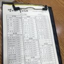 대전 둔산동맛집 둔산동 직장인 점심 식당사진털기 리뷰 2 (소바공방,땡이와뚱이네분식,온센)