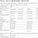 (주)삼화전기 이미지