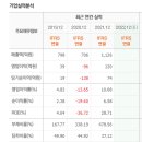 영진약품(주) 이미지