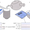 포장, 알아두면 좋은 지식(녹차 잎 Flexible Package) 이미지