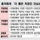 (기사 첨부 수정) 의견 부탁드립니다. [직장 단체 실손 가입자 퇴직후 보장 가능한 보험] 이미지