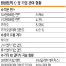 SM기술 이미지