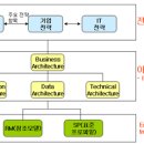 프레임워크 이미지