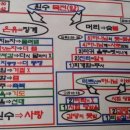 신성드라이크리닝