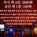 주식 투자의 모든 것: 시장을 이기는 277가지 전략과 통찰-846쪽-목록 밀 본문 이미지
