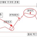 스마트카 최대수혜주 모음. 스마트카 관련주 총 출동 이미지