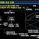 Re: 니스카넨 총편익과 한계편익, 총비용과 한계비용 이미지