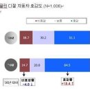 더디젤 이미지