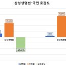 삼성주류