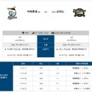 7월 18일 ＜NPB 일본야구＞ 패널분석 이미지