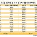 [법률신문] 로스쿨생 43% LEET 재수 이미지