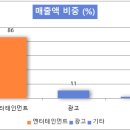 주식회사 에스엠매니지먼트 이미지