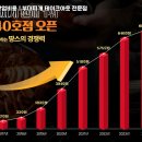 현대의정부 부대찌개 네이버블로그