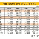 법인두개더 이미지