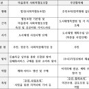 난곡난향마을관리사회적협동조합