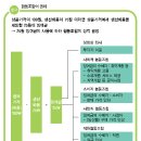 협동 조합, 참 좋다... 서평을 쓰며 여기 저기 홍보함^^ 이미지