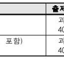 합격 경비지도사 1차 - 민간경비론 - 문제풀이 이미지