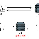 프록시