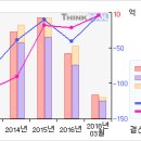 고려반도체#[거래급증... 무슨일이...?-3 月30 日 이미지