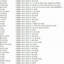 연세어린이사랑치과의원 이미지