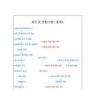 민솔 행정사 사무소 이미지