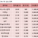 에스에스통신 이미지