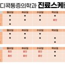 마디콕마취통증의학과의원 이미지