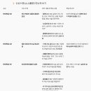 성경 서사와 인류 역사의 여정 : 성경·세계사·인문 고전 및 명작 영화 아카이브 이미지