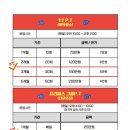 아워킥복싱PT 이미지