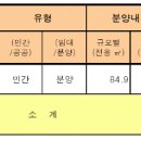 엘드건설 부도로 비추어 본 주택건설업계의 현상태 이미지