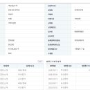 대진전자 이미지