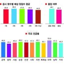 리트 이미지
