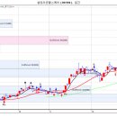 2월9일 금요일 추천종목 ~~~~~~ 이미지