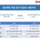 저압기준,고압기준 [한국전기설비기준] 이미지