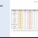 스토어디