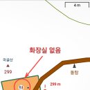 마골산화장실 Daum카페