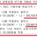 축사 지붕 (양계장) 이용 태양광설비 - 노지 이용과 수익성 비교 이미지