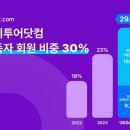 투어닷컴 - 종로구 종로 19 | 투어닷컴