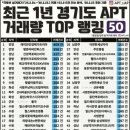 안양역 메타볼자전거주차장 | 경기도 안양시 만안구 인기아파트 래미안 메가트리아 보다 2억 저렴한 초역세권 석수역 푸르지오 3년후...