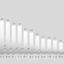 01-99 동구 이미지