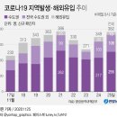 엠엔지개발 이미지