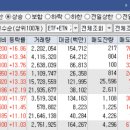 오늘의 특징주 TOP 30종목 / 상한가 종목 [23/06/13 디에스경제연구소]